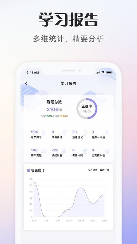 社会工作者考试手机版