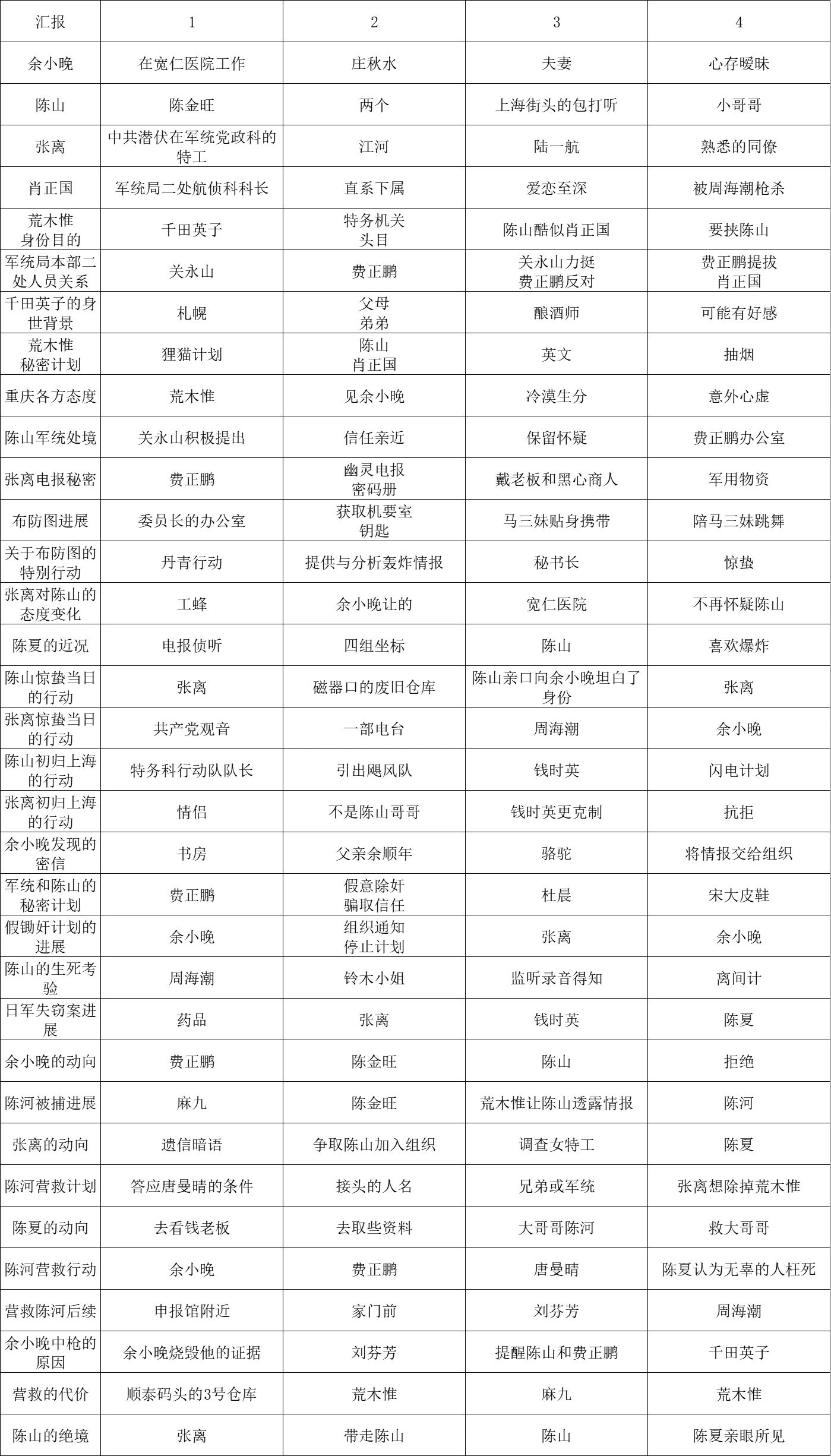 全成就攻略4