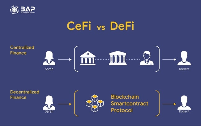 /ueditor/image/20261021/1792576374417633/0a2207838b03b0bfb86399ba871d56b7.jpg what-is-defi.jpg