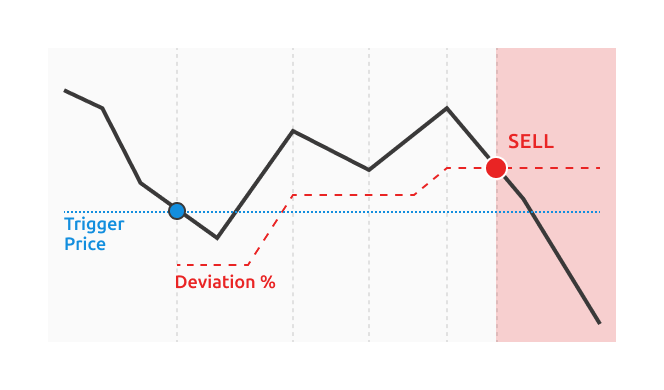 /ueditor/image/20261026/1792991687897670/3cda77653b89cdd793befdb32d895f95.png marketing_Stop-Market-Sell - Trailing ON (1).png