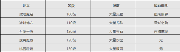 地宫攻略配图2