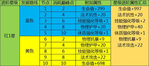 航海王启航网易版7