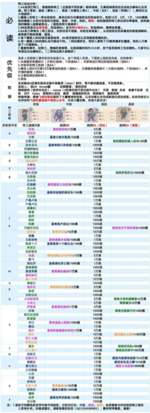 《最强蜗牛游戏截图2