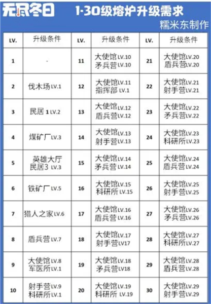 无尽冬日官方版3