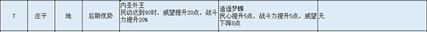 名臣图鉴配图7