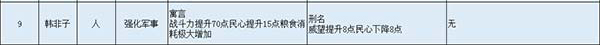 名臣图鉴配图9