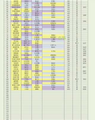 鸣沙客栈破解版无限金币灵魂图片6