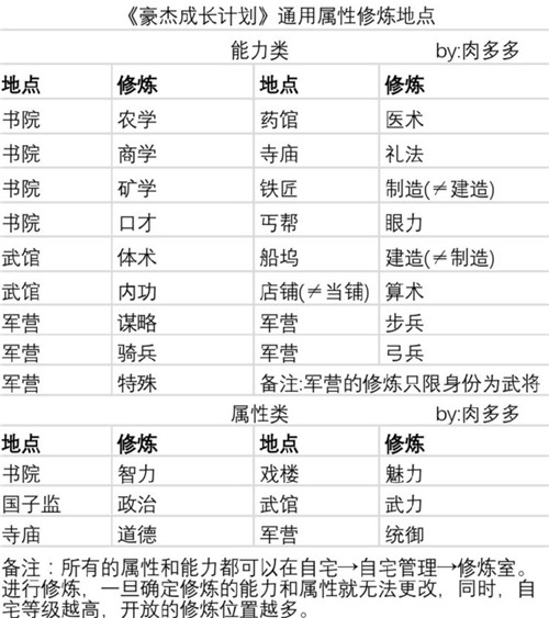 豪杰成长计划10