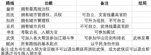 豪杰成长计划8