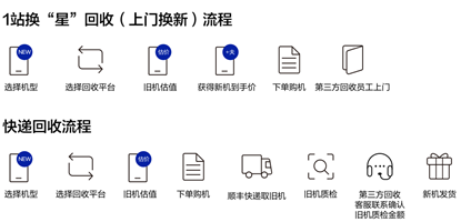 三星网上商城官方版常见问题2