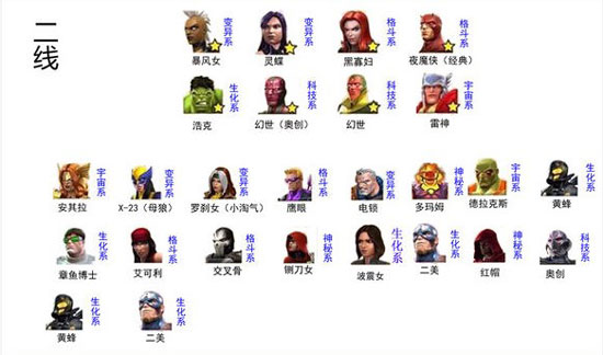 英雄强度排行配图2