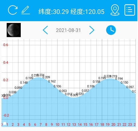 月相潮汐表2