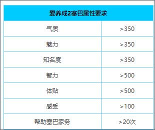 所有结局攻略配图2
