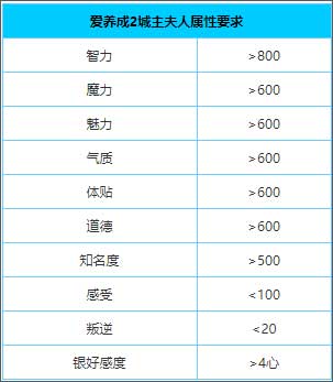 所有结局攻略配图6