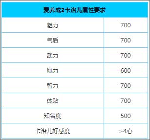 所有结局攻略配图7