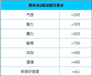 所有结局攻略配图4