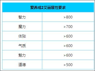 所有结局攻略配图3